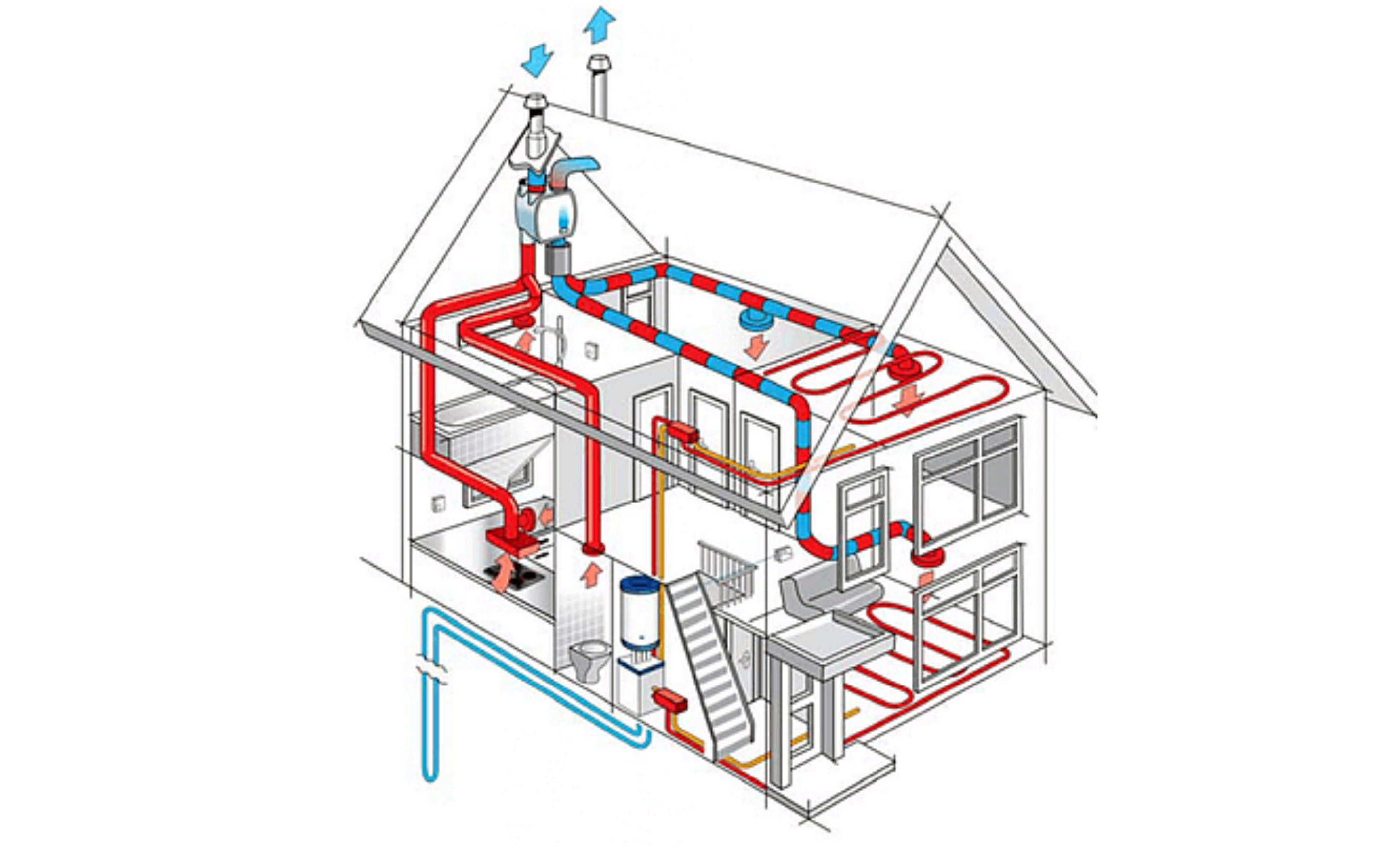 Successfully integrate sustainable technology | Sustainable architect ...